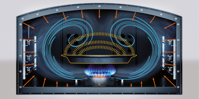 Grafik zeigt die Wärme- und Luftzirkulation in einem Gasbackofen mit Flamme und Umluftströmen um ein Backblech.